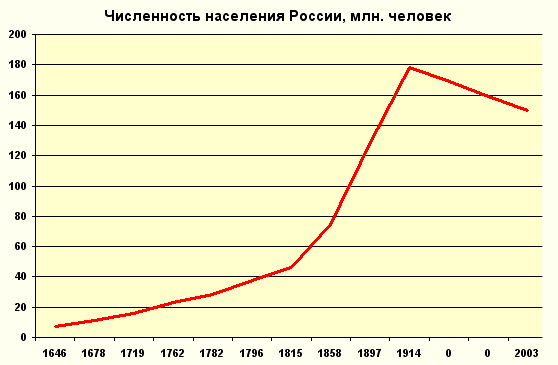 Российская Империя в 1913 году: Часть 2 - Россия, Российская империя, Экономика, История, Образование, Сельское хозяйство, Длиннопост