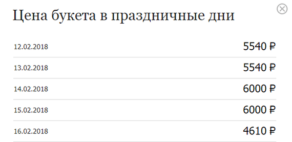 Сколько вам придется потратить на цветы 14 февраля - Маркетинг, 14 февраля, День святого Валентина, Исследования, Длиннопост