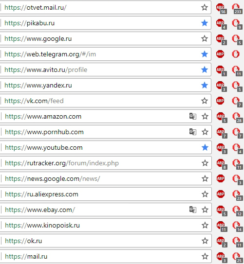 Сколько рекламы и прочего шлака блокируют adblock'и на популярных страницах - Моё, Защита от рекламы, Сайт, Adblock Plus, Adblock, Реклама
