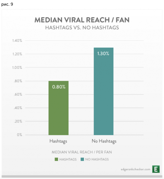 3 Baffling Facts About Hashtags - SMM, , , Basics of SMM, Promotion, Social networks, Longpost