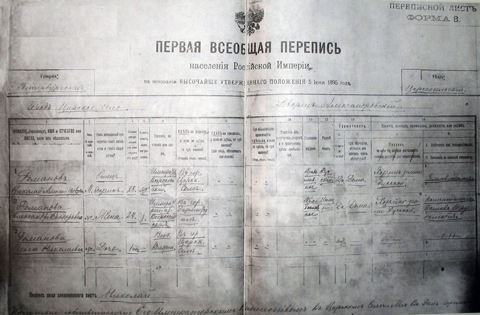 The first census of the population of Russia - Census, Pre-revolutionary Russia, Population census, Российская империя