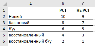 Как покупать iPhone и не потерять свои деньги - Моё, iPhone, Мошенничество, Длиннопост, Видео