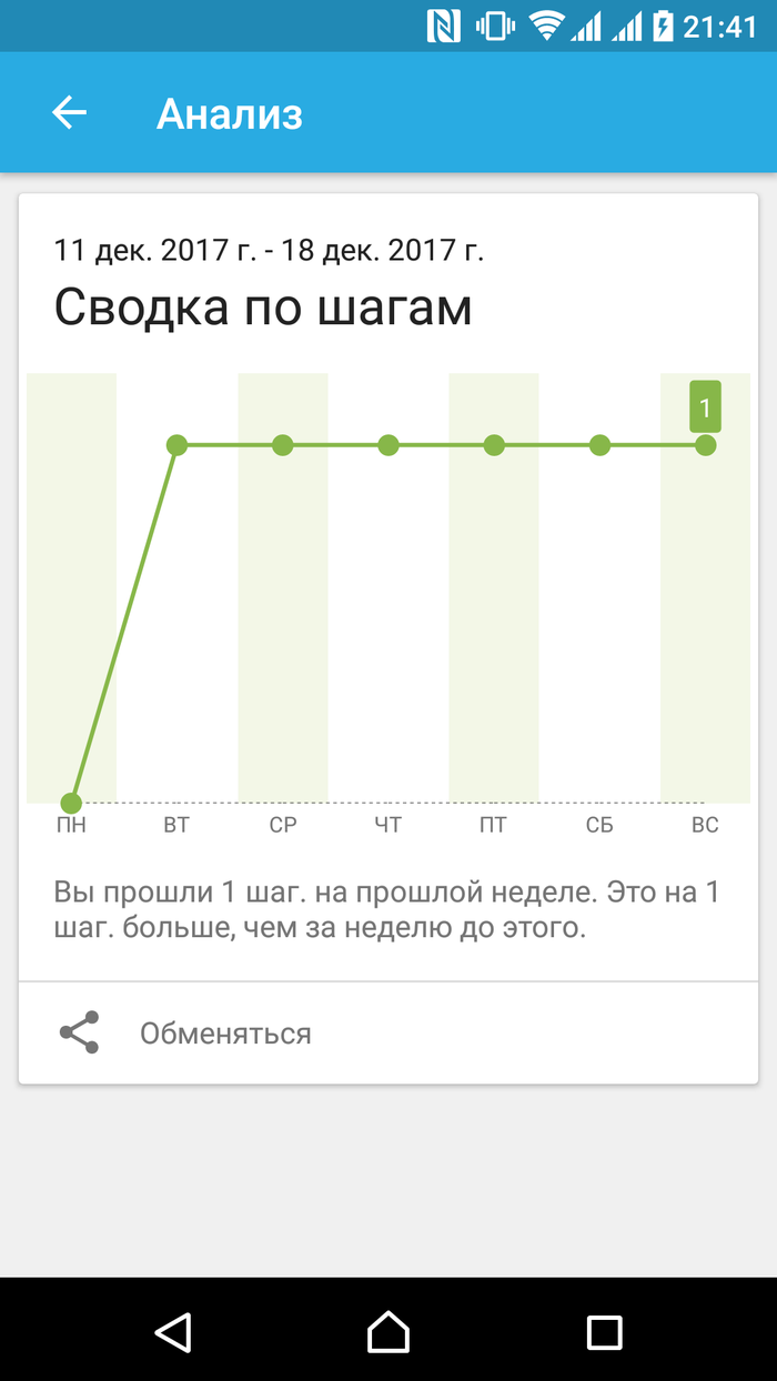 ������� �������� ����� � ����!