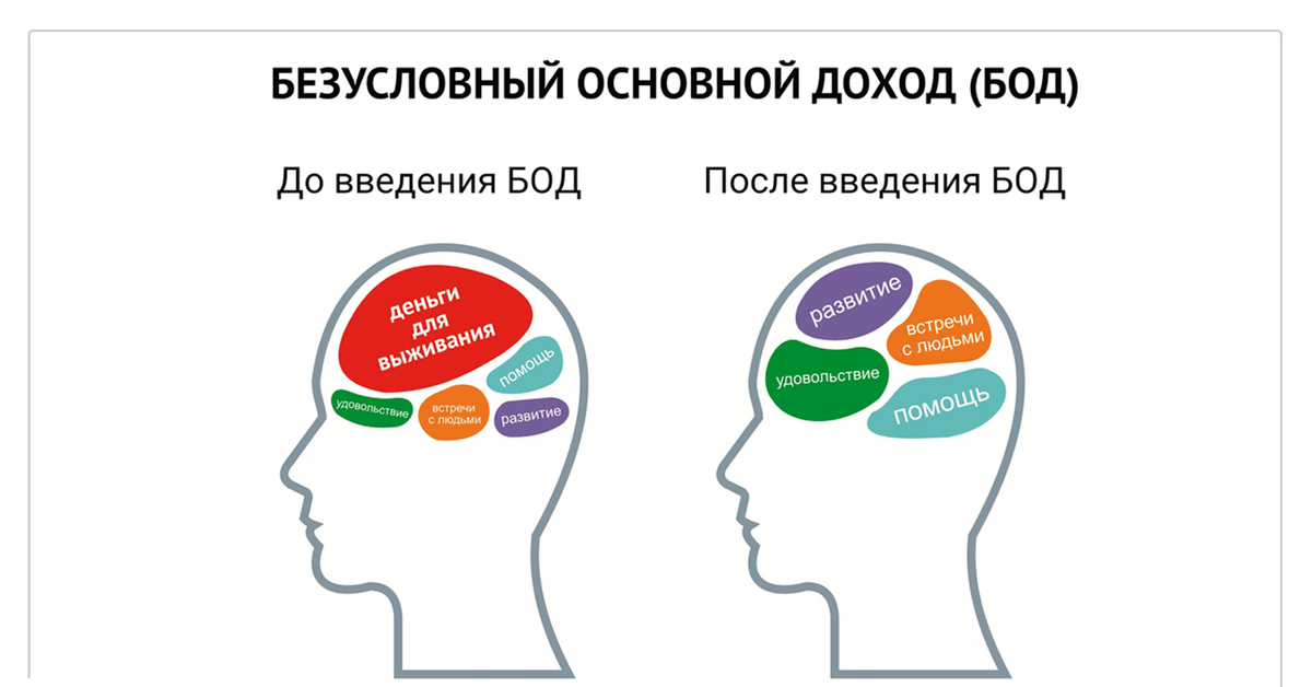 Почему в доход. Безусловный базовый доход. Безусловный базовый доход презентация. Основной доход. Безусловный базовый доход картинки.