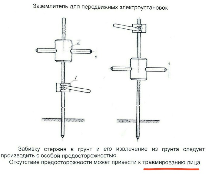 Предосторожность - Заземление, Предосторожность