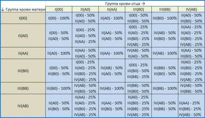 Волна про ДНК. Взгляд со стороны ребенка. - ДНК, Моё, Текст, Группа крови, Родители и дети