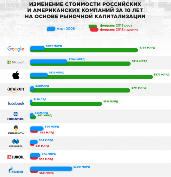 Мир и Россия. Статистика и инфографики - Статистика, Инфографика, Экономика, Россия, Длиннопост, Политика