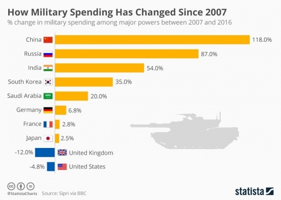 Мир и Россия. Статистика и инфографики - Статистика, Инфографика, Экономика, Россия, Длиннопост, Политика