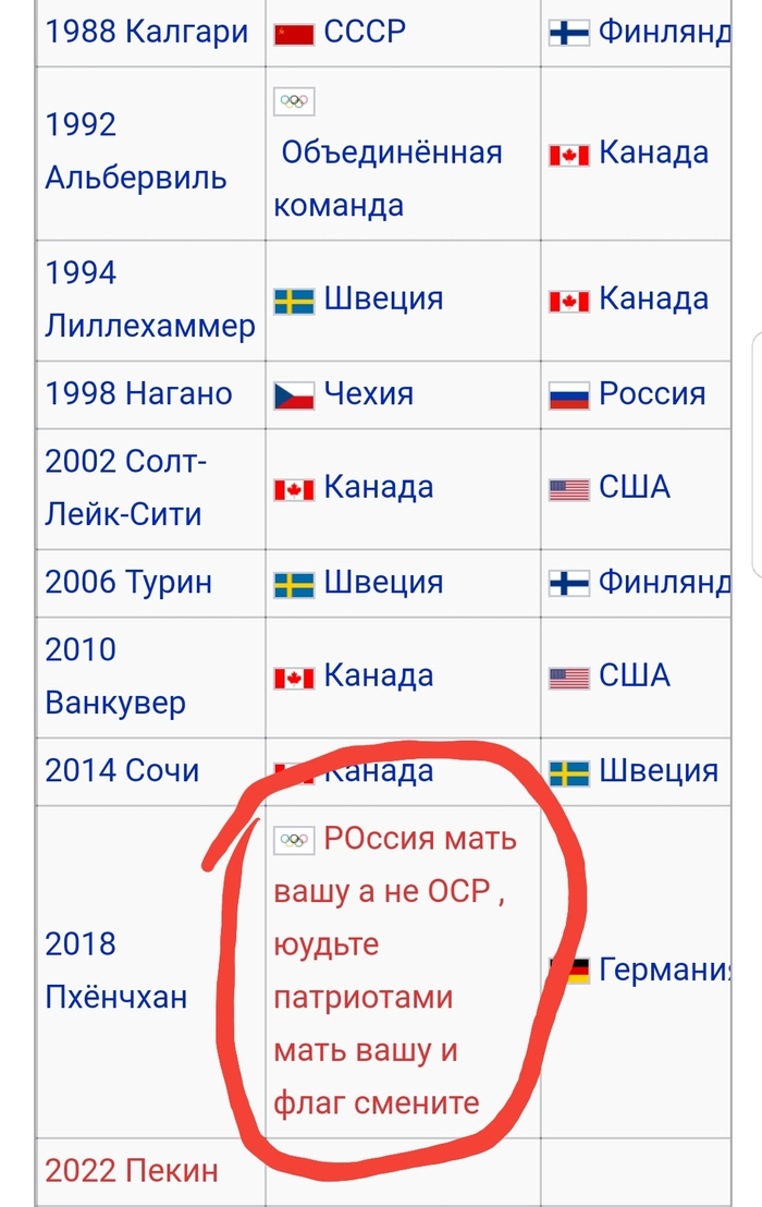 Patriotism - P - Hockey, Sar, Wikipedia