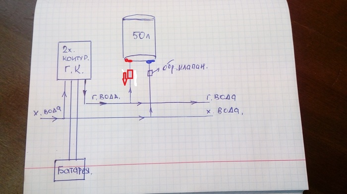 Help with plumbing advice. - My, Plumber, Boiler, Check valve