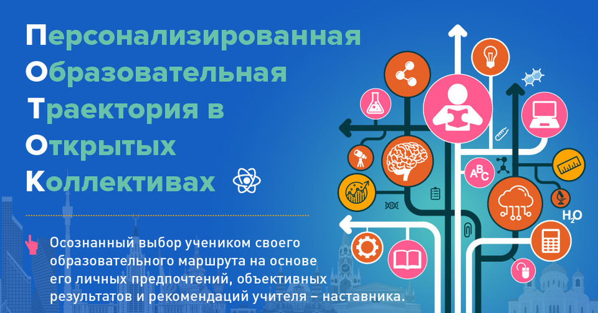 Персонализация это. Персонализация образования. Образовательная Траектория. Персонализированная модель образования. Персональная образовательная Траектория.