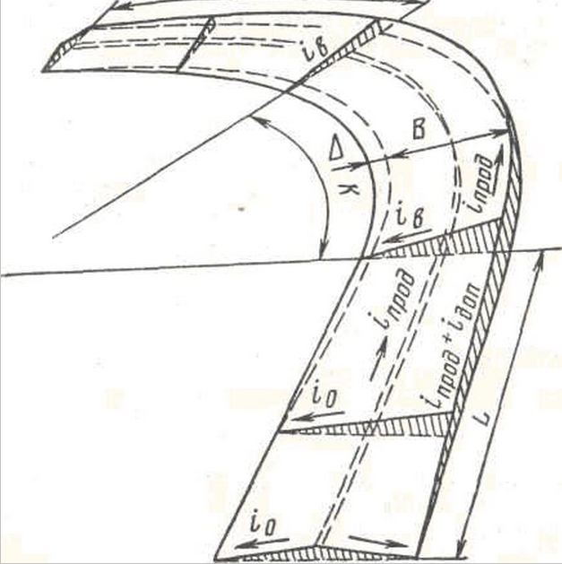 The mustache will collapse: the overpass of the route does not converge in the Crimea! About stupidity and propaganda of stupidity. - My, Crimea, Tavrida, Trestle, , Materiel, Building, TP, Not politics, Longpost