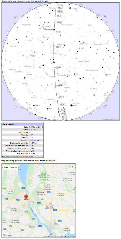 How to see an Iridium flare in the sky - My, Iridium, Iridium, Flash, Space, Longpost