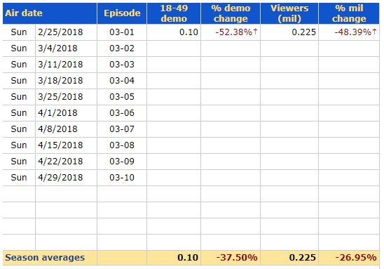 Эш против зловещих мертвецов (2018) — 3 сезон — русский трейлер.