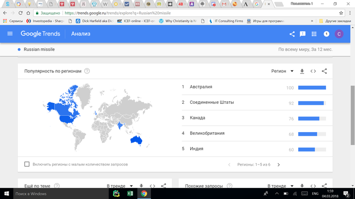       , , Google Trends, , , ,  