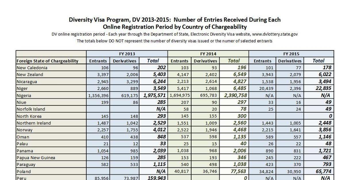 Грин карта в россии 2023