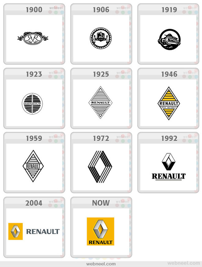 The evolution of logos. - Logo, Evolution, Brands, Longpost