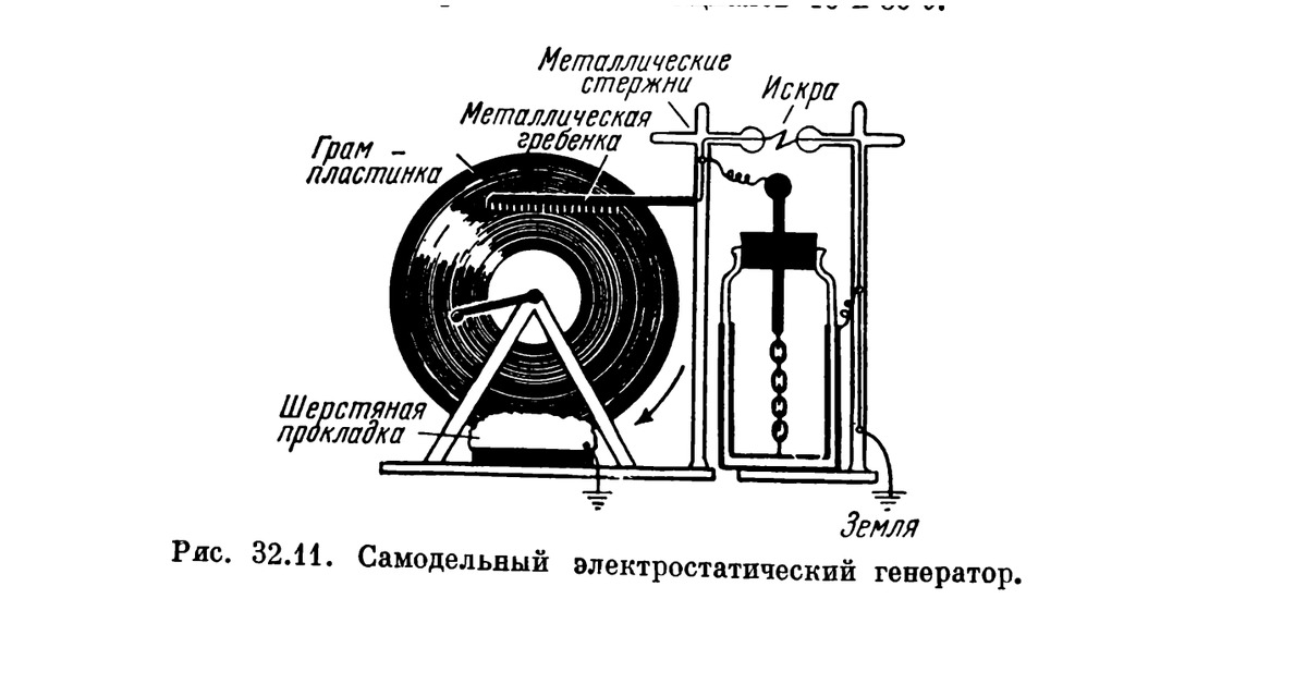 Схема машина электрофорная машина