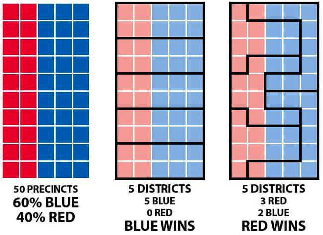 gerrymandering - Politics, USA, , Constituency, Elections, Longpost