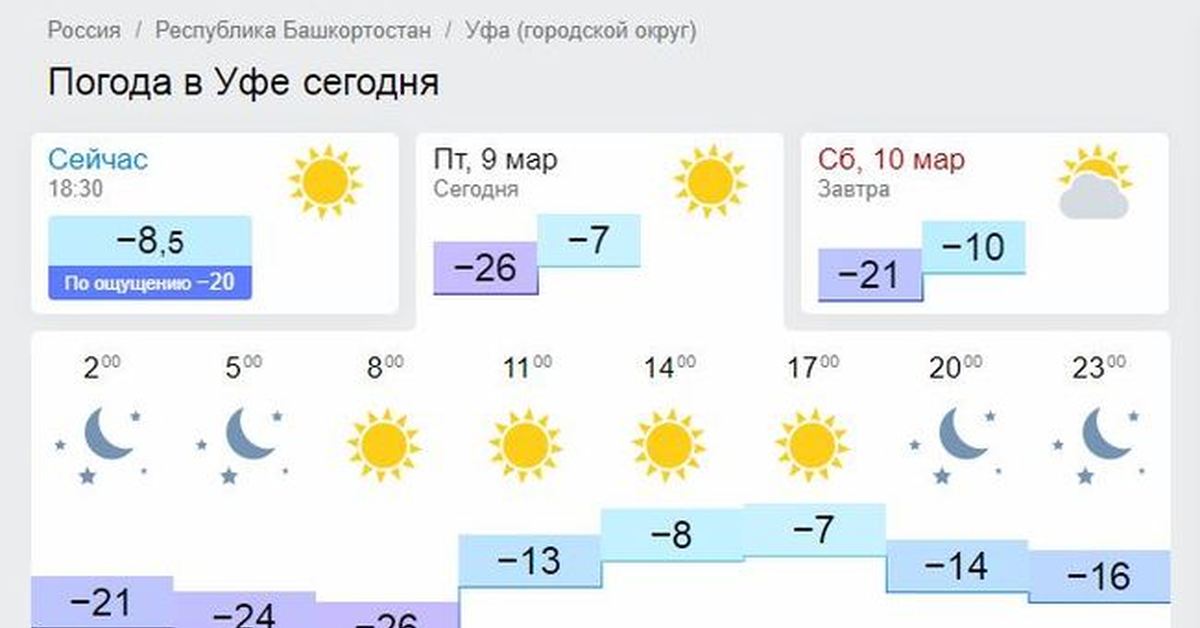 Уфа погода на 10 дней 2024. Погода в Уфе. Погода на завтра.