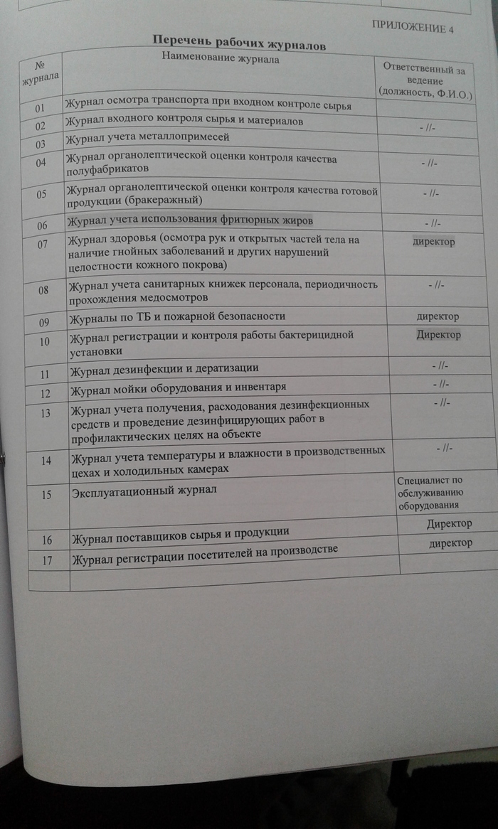 Какие журналы нужно вести в общепите - Моё, Общепит, Журнал, Таков закон, Бизнес, Длиннопост, Закон