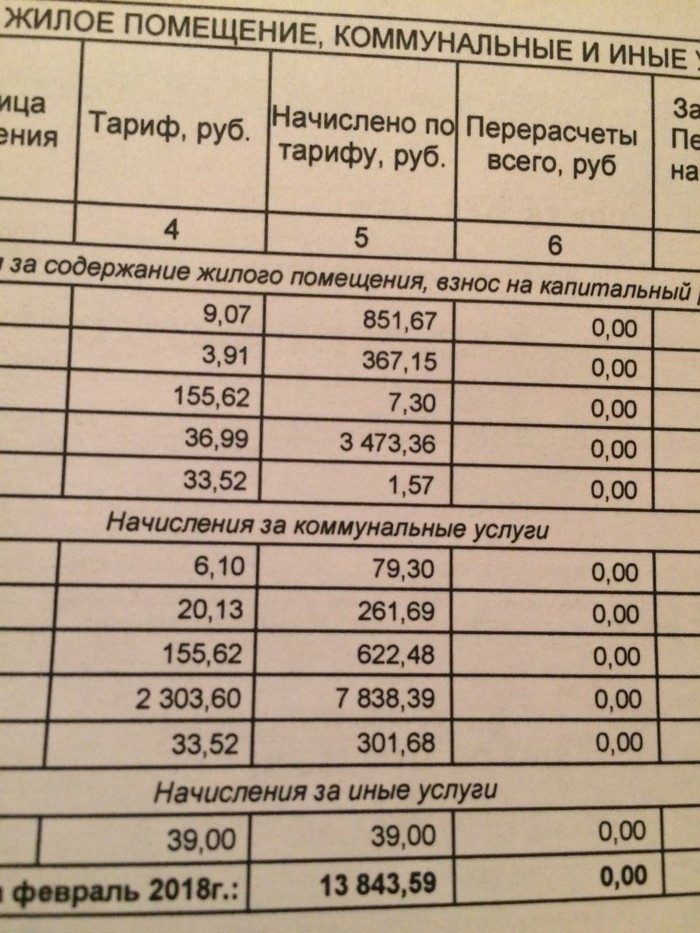 Hostages of the management company - Lawlessness, Losino-Petrovsky