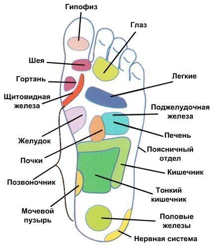 Полезности, интересности - Картинки со смыслом, Картинки, Лайфхак, Длиннопост