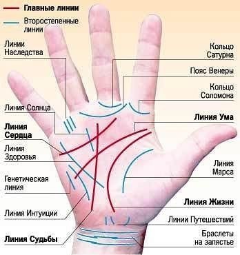 Полезности, интересности - Картинки со смыслом, Картинки, Лайфхак, Длиннопост