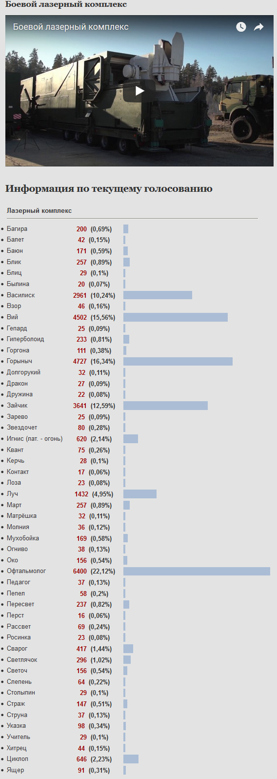 Name choices for new weapons - Russia, Politics, MIC, Kindness, Longpost, Defense industry