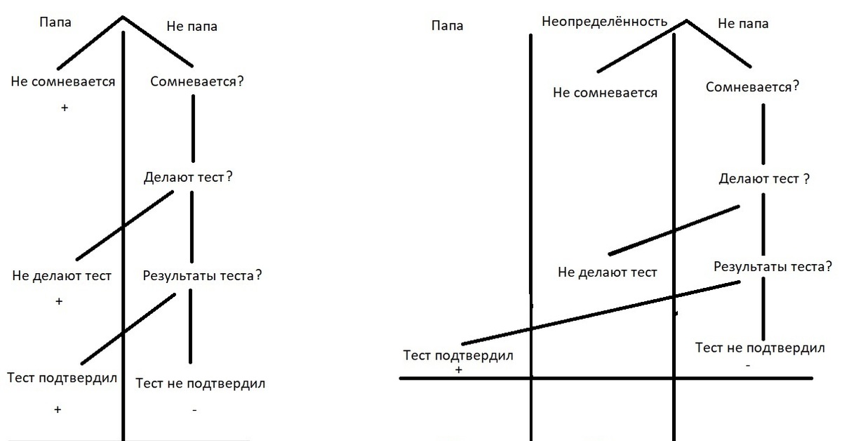 Тест сделай выбор. Тест сделай выбор