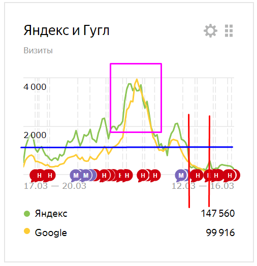 Покупка готового бизнеса. 4 часть - Моё, Бизнес, Торговля, Интернет-Магазин, Нижний Новгород, Длиннопост