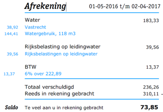 Spending on utilities in Amsterdam - My, Housing and communal services, Public Utilities, Amsterdam, Netherlands, Holland, Living abroad, Longpost, Netherlands (Holland)