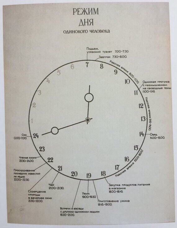 Рекомендации советских ученых по режиму дня - Распорядок, СССР, Работа, Отдых