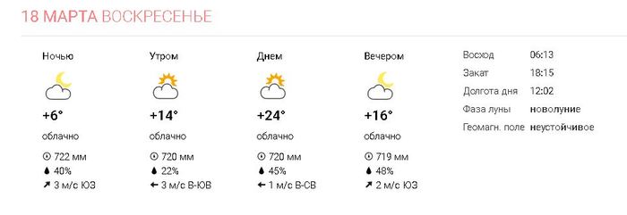 Weather in Nalchik for tomorrow, I can't believe my own eyes - Nalchik, The mountains, Summer, Heat, My, Weather, Screenshot, Anomaly, Caucasus