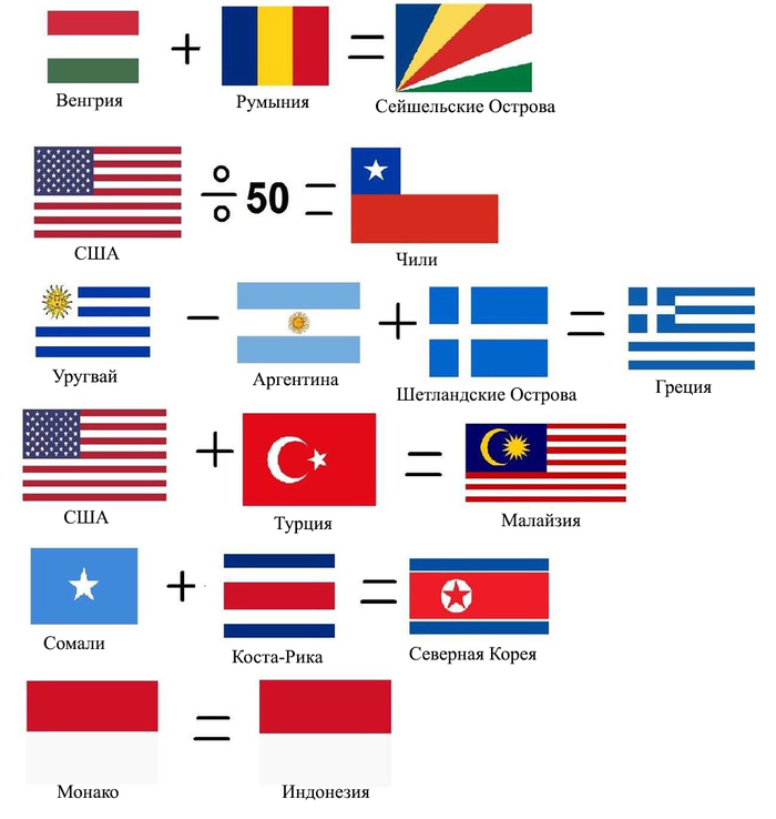 Flagmathematics - Flag, Flags, Mathematics, Vexillology, Picture with text, Reddit