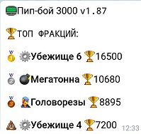 Wasteland Wars текстовая игра в Telegram - Моё, Telegram, MMORPG, Wasteland Wars, Развлечения, Telegram бот, Телеграмма, Длиннопост