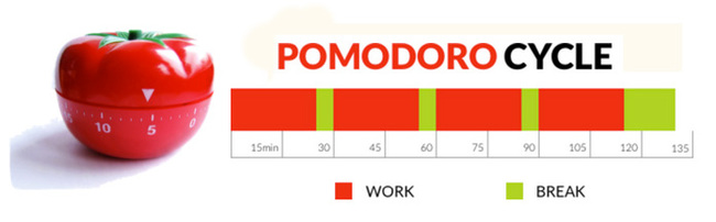 Time management or how to get more done. - My, Time management, Self-development, Striped Freelance, Longpost