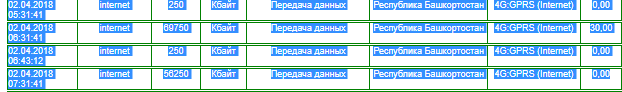 Мегафон ворует трафик - Мегафон, Дурят в Мегафоне, Интернет, Телефон