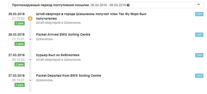 Начало из китайского детектива по доставке посылки - Моё, Почта России, Китай, Почта, Посылка