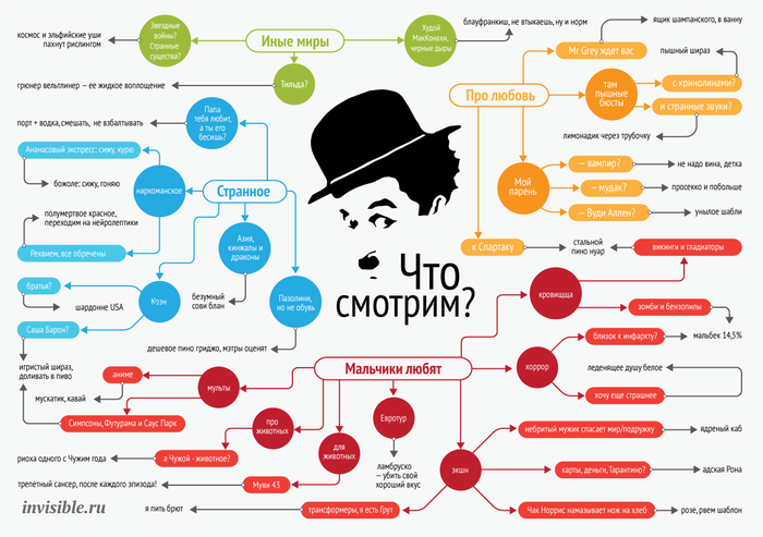 ��� �������? ��� ����?