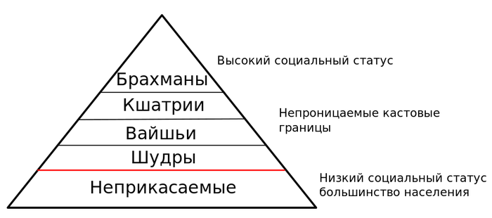 фамилия кумар какая каста. 15230350931926127. фамилия кумар какая каста фото. фамилия кумар какая каста-15230350931926127. картинка фамилия кумар какая каста. картинка 15230350931926127