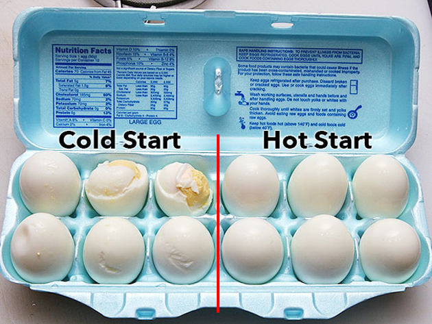Как варить яйца в двух картинках