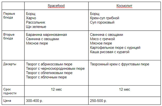 Космическое питание в тюбиках - Космос, Питание, Тюбики, Гифка, Длиннопост