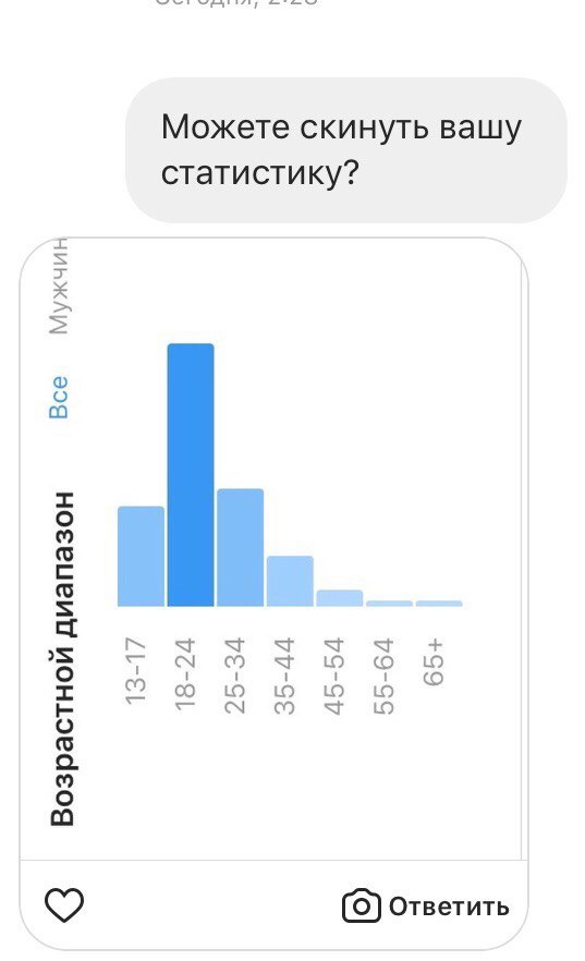 ����� �������� ������� ����������