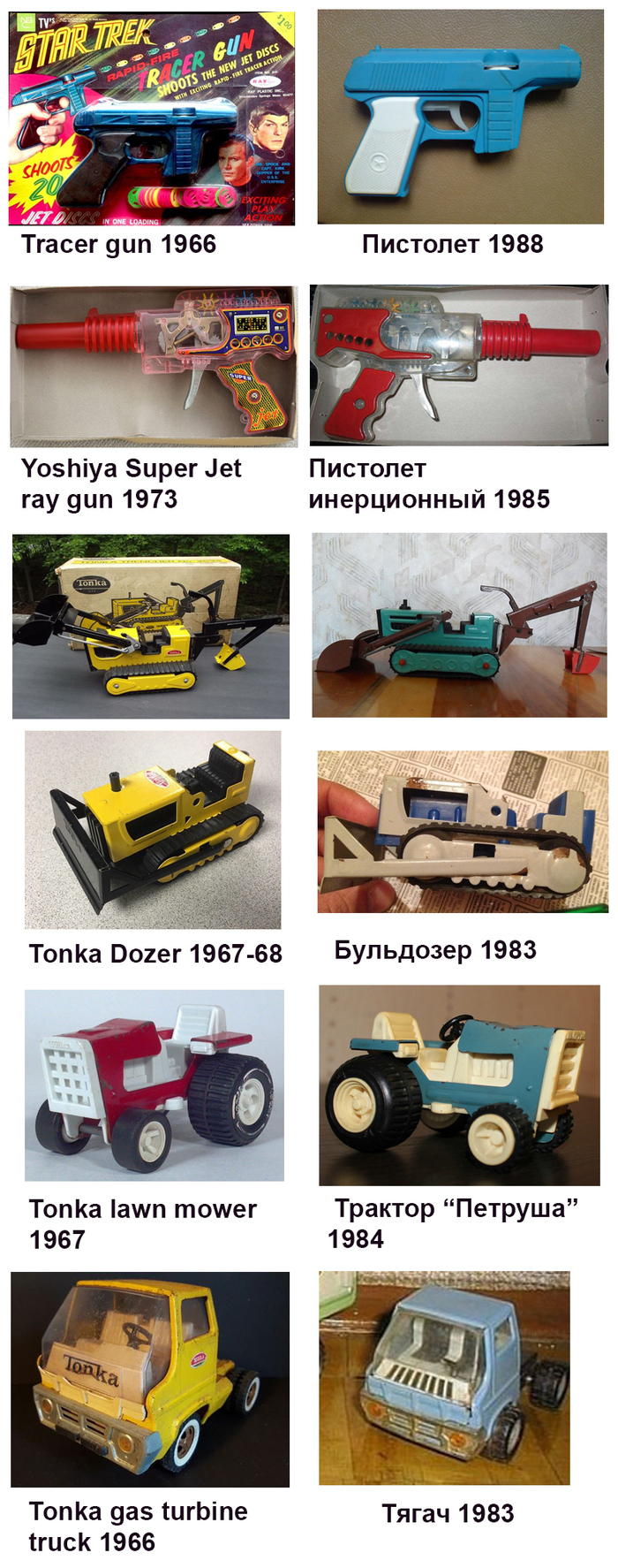 Советские игрушки из моего детства и их зарубежные оригиналы, о которых я не знал СССР, Игрушки, Длиннопост, Детство, Копия