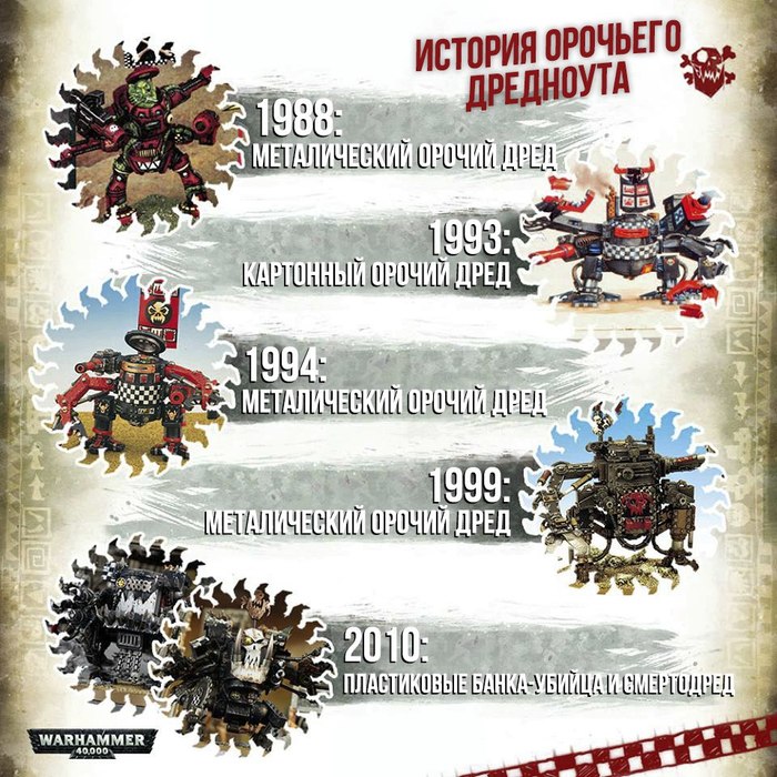 История орочьего дредноута - Warhammer 40k, Орки, Перевод, Wh miniatures