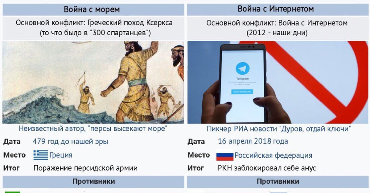 Телеграм вар украине. Повернутые на z войне телеграмм. Дуров отдай ключи Мем средневековье.