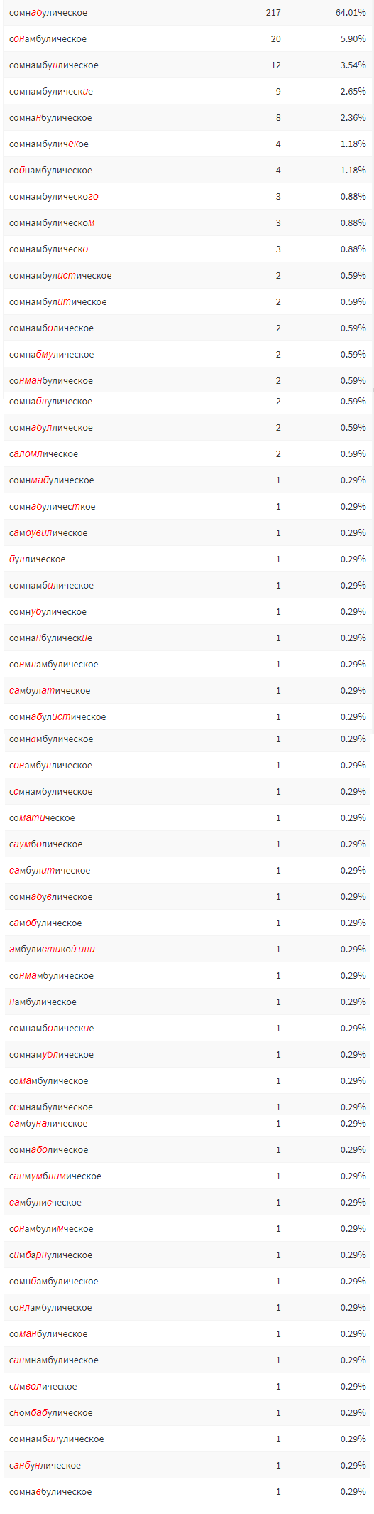 Русский язык: истории из жизни, советы, новости, юмор и картинки — Горячее,  страница 2 | Пикабу