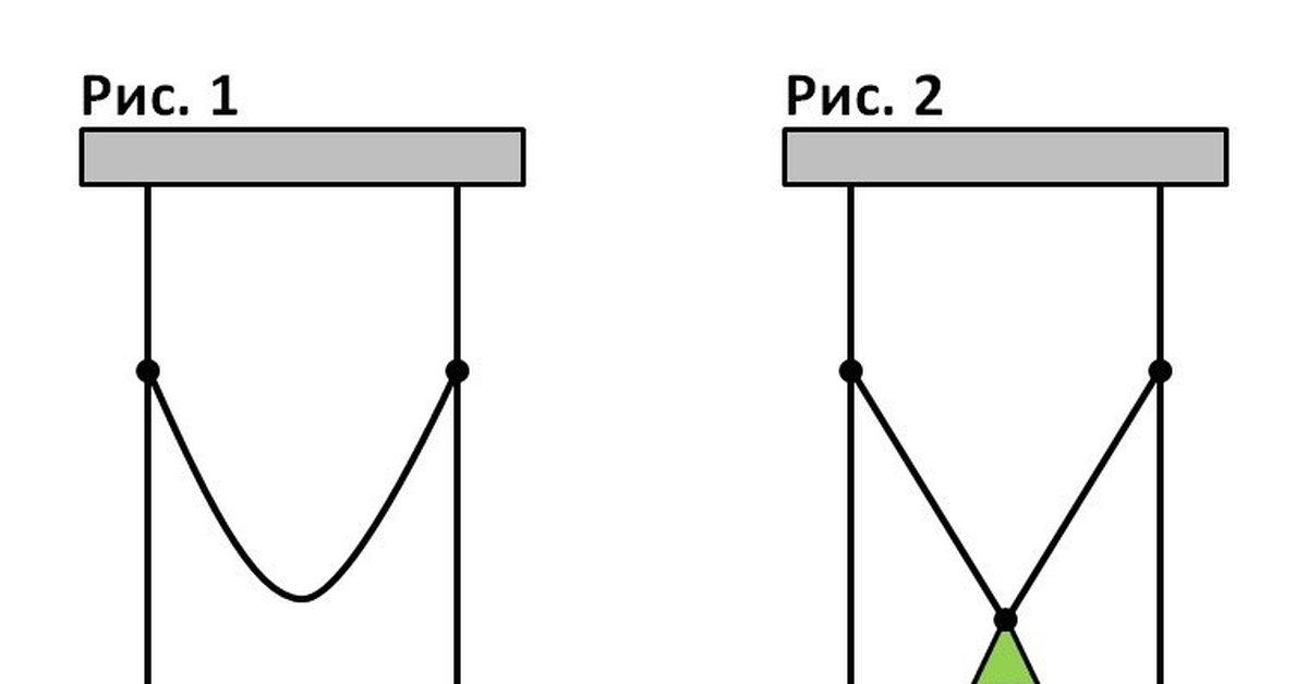 Два математических маятника. Схема маятника физика. Двойной маятник схема. Схема маятника на нити. Маятник с двойным подвесом.