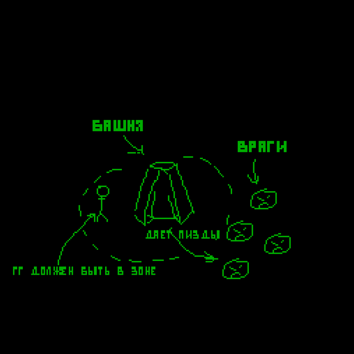          Gamedev, , , , , 